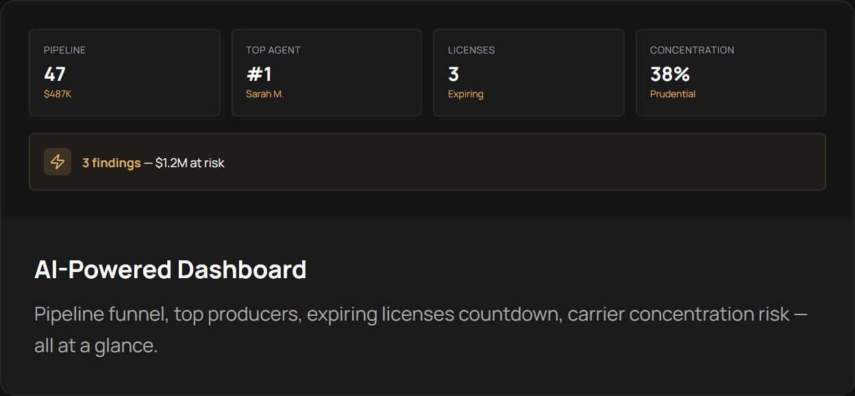 SmartViewz live dashboard